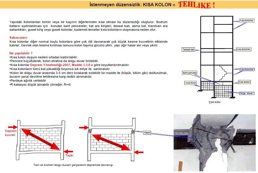 Kısa Kolon Düzensizliği Bağlantı Elemanları