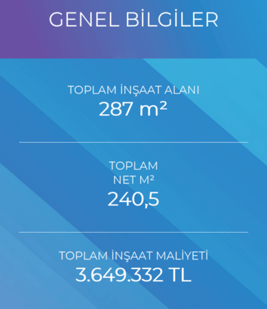 2023 Villa İnşaat Maliyeti Hesaplama - İnşaat Hesabı | Blog