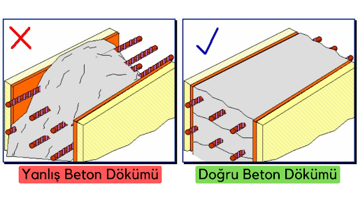 Beton Dökümü