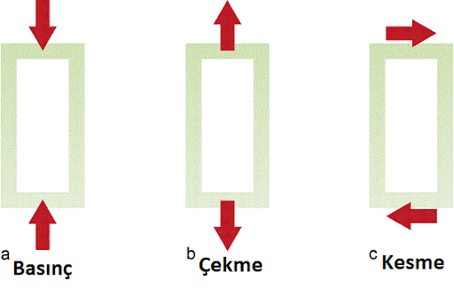 Mukavemet Terimleri