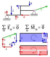 Statik
