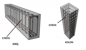 sargı donatısı