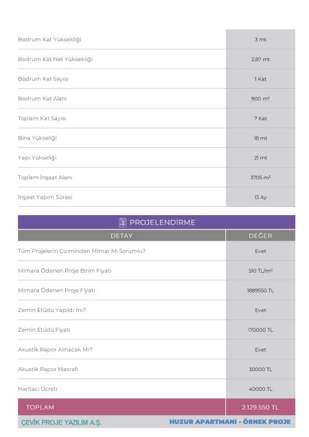 ProjeRaporu-01.01.2026-Huzur Apartmanı - Örnek Proje_Sayfa_11