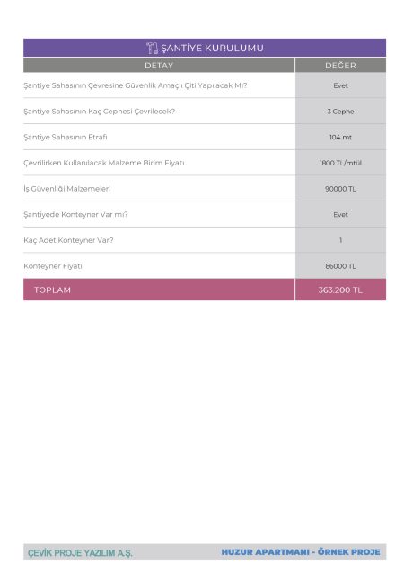 ProjeRaporu-01.01.2026-Huzur Apartmanı - Örnek Proje_Sayfa_13