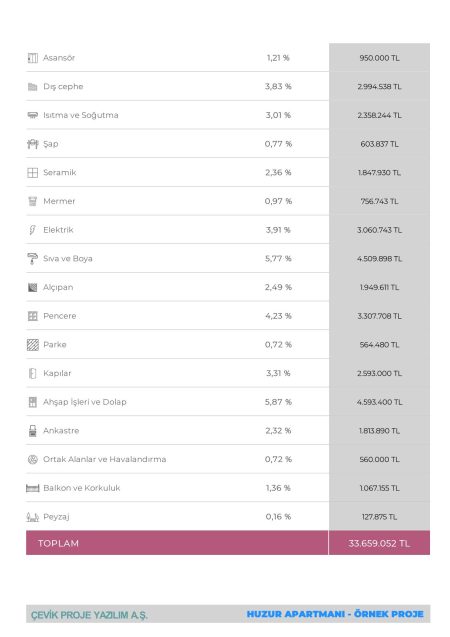 ProjeRaporu-01.07.2024-Huzur Apartmanı - Örnek Proje - Kopya-05
